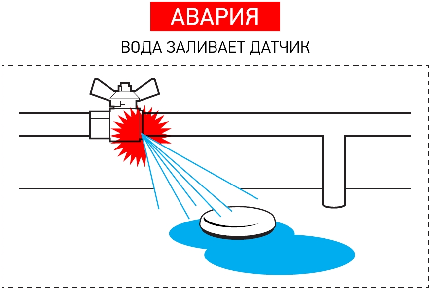 Аквасторож - Авария